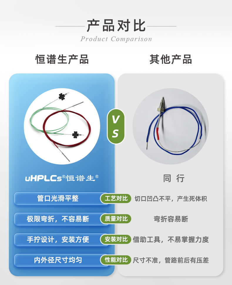 高壓柔性不銹鋼毛細(xì)管路-ok_12