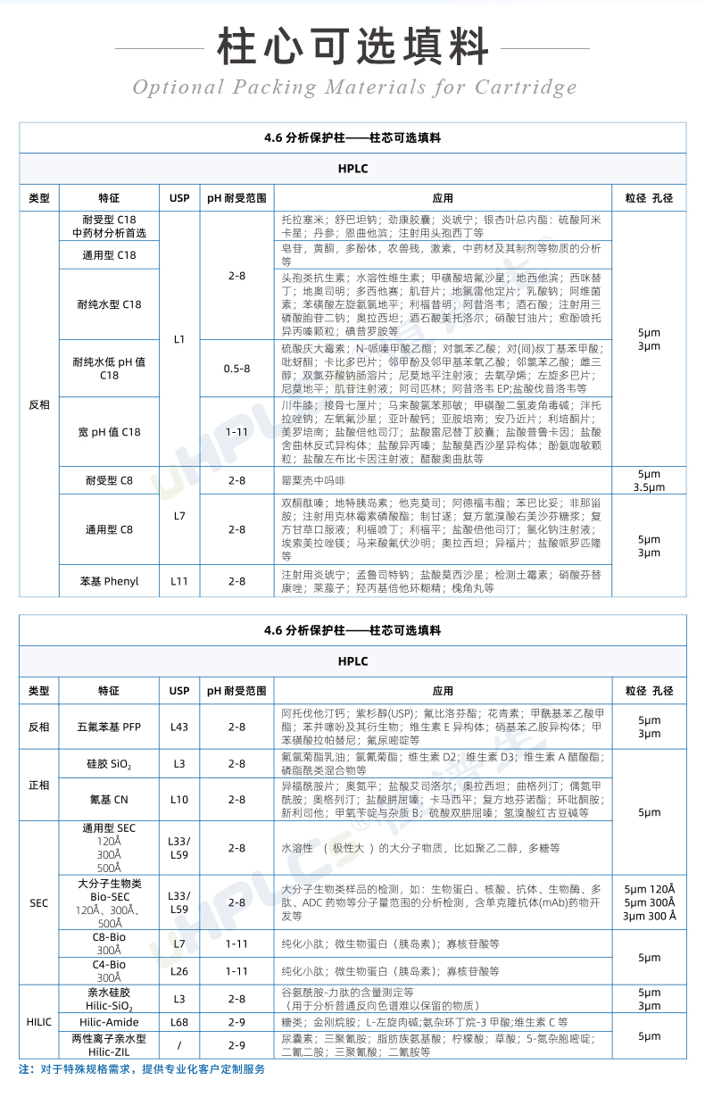 4.6#HPLC直連旋轉保護柱_04
