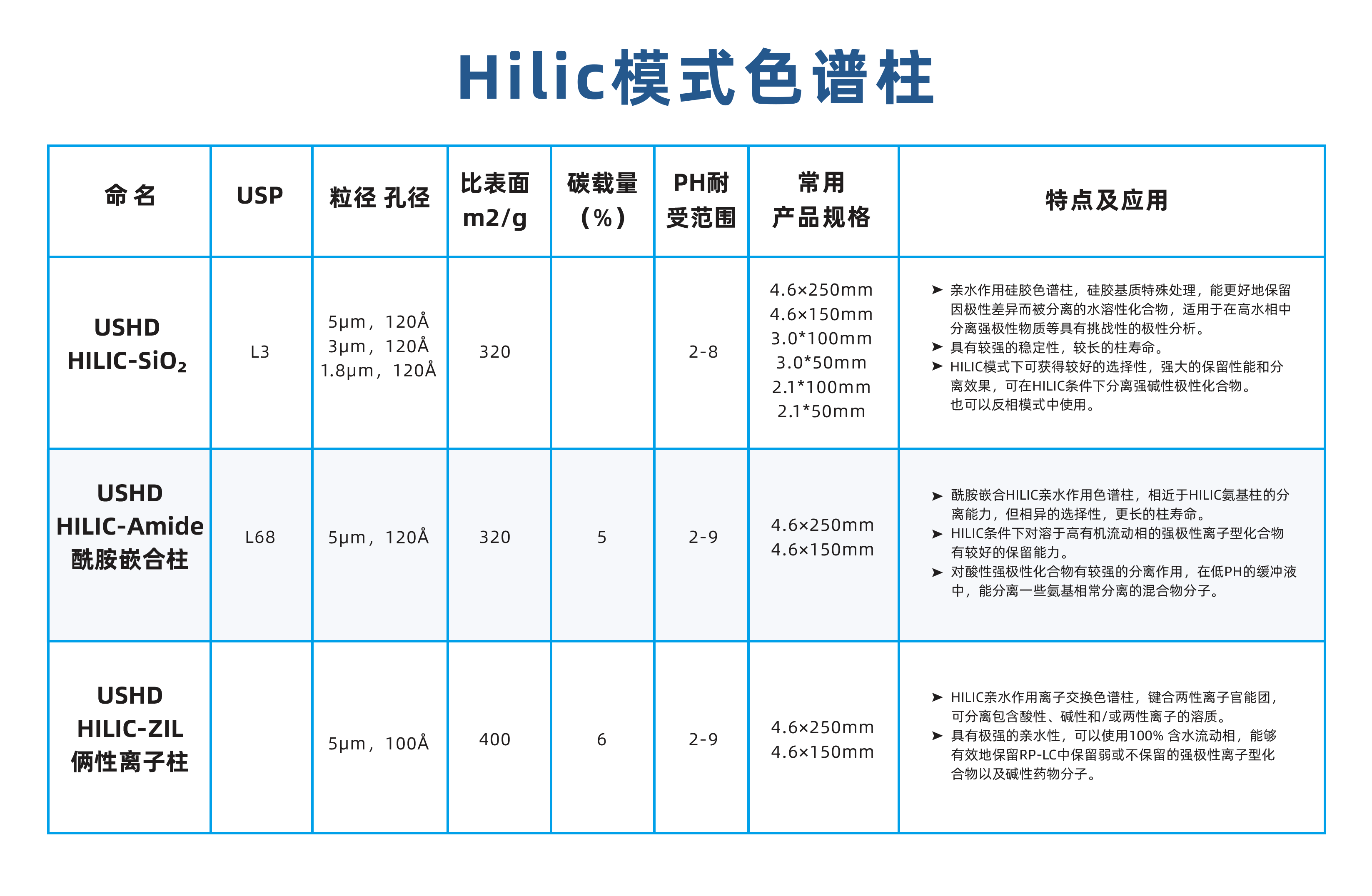 Hilic色譜柱