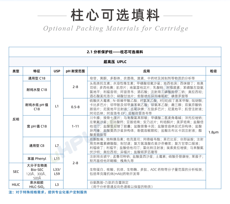 2.1#UPLC超高壓直連保護(hù)柱+++_04