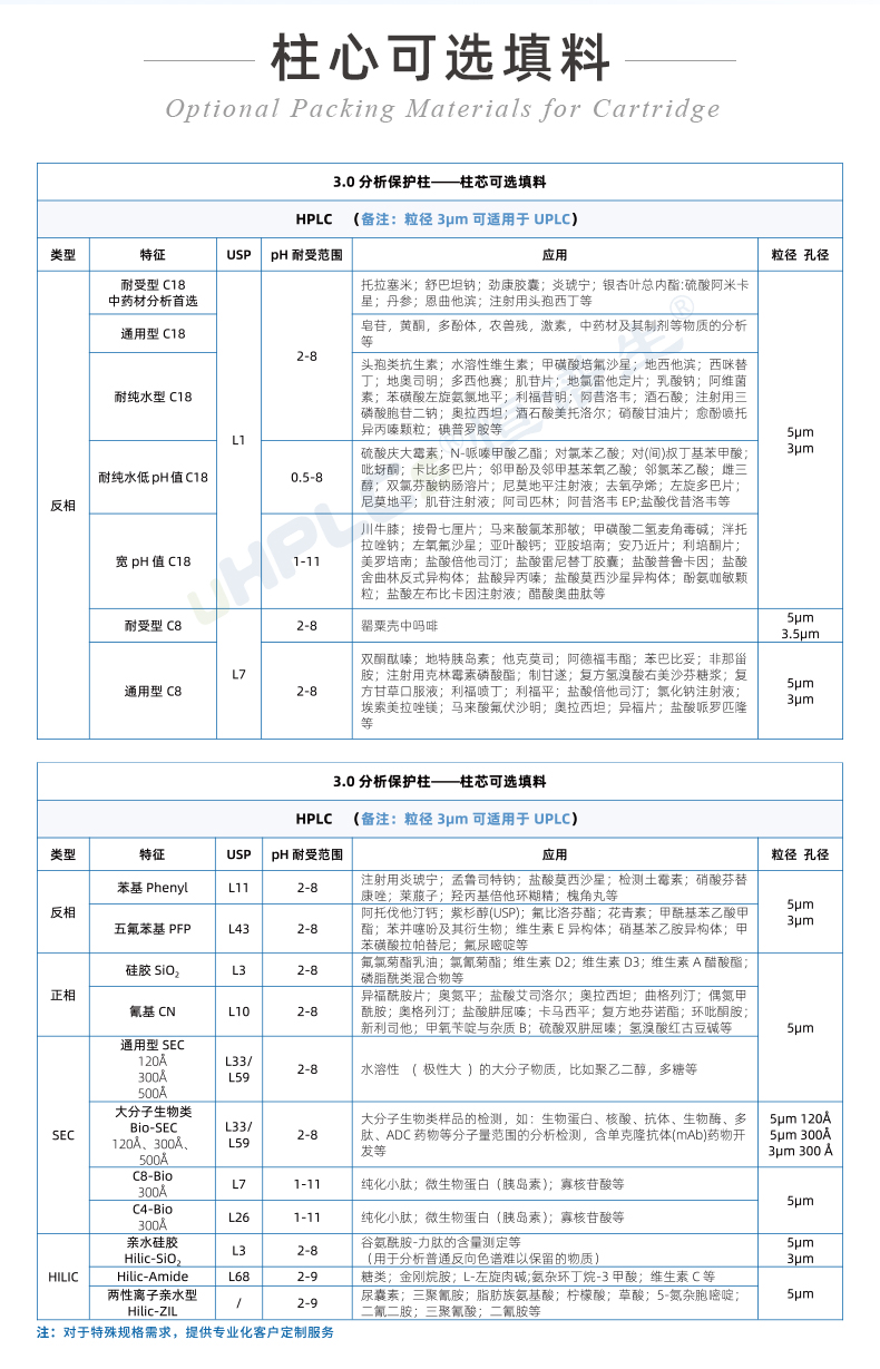 3.0#UPLC直連保護(hù)柱+++_04